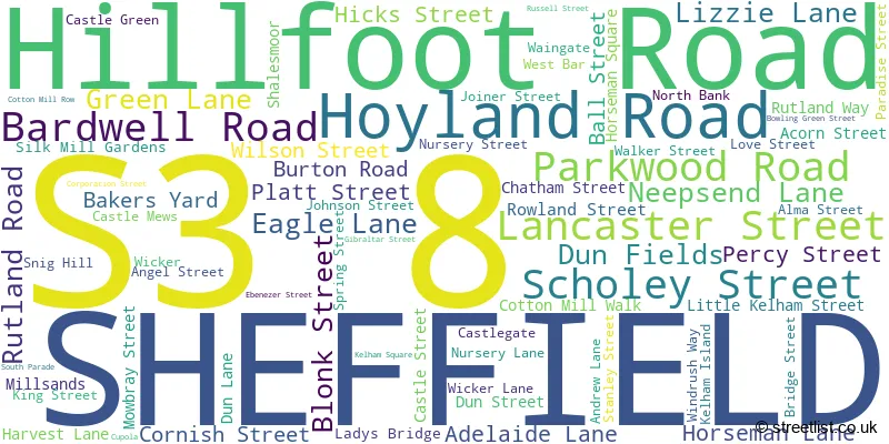A word cloud for the S3 8 postcode